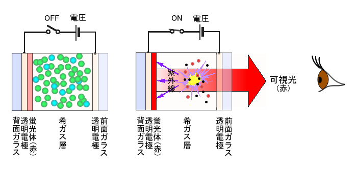 プラズマディスプレイ Pdp 3dテレビ用語ミニ辞典